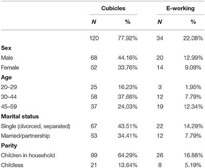 Data on an Austrian Company's Productivity in the Pre-Covid-19 Era, During the Lockdown and After Its Easing: To Work Remotely or Not?